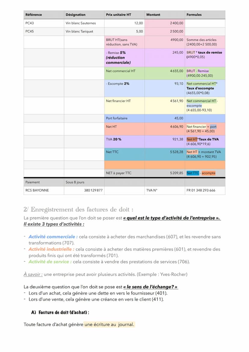 INTRODUCTION À LA
COMPTABILITÉ :
Chapitre 4: Les opérations d'exploitation :
=> Réception des factures et journal.
1/ Présentation de la fac