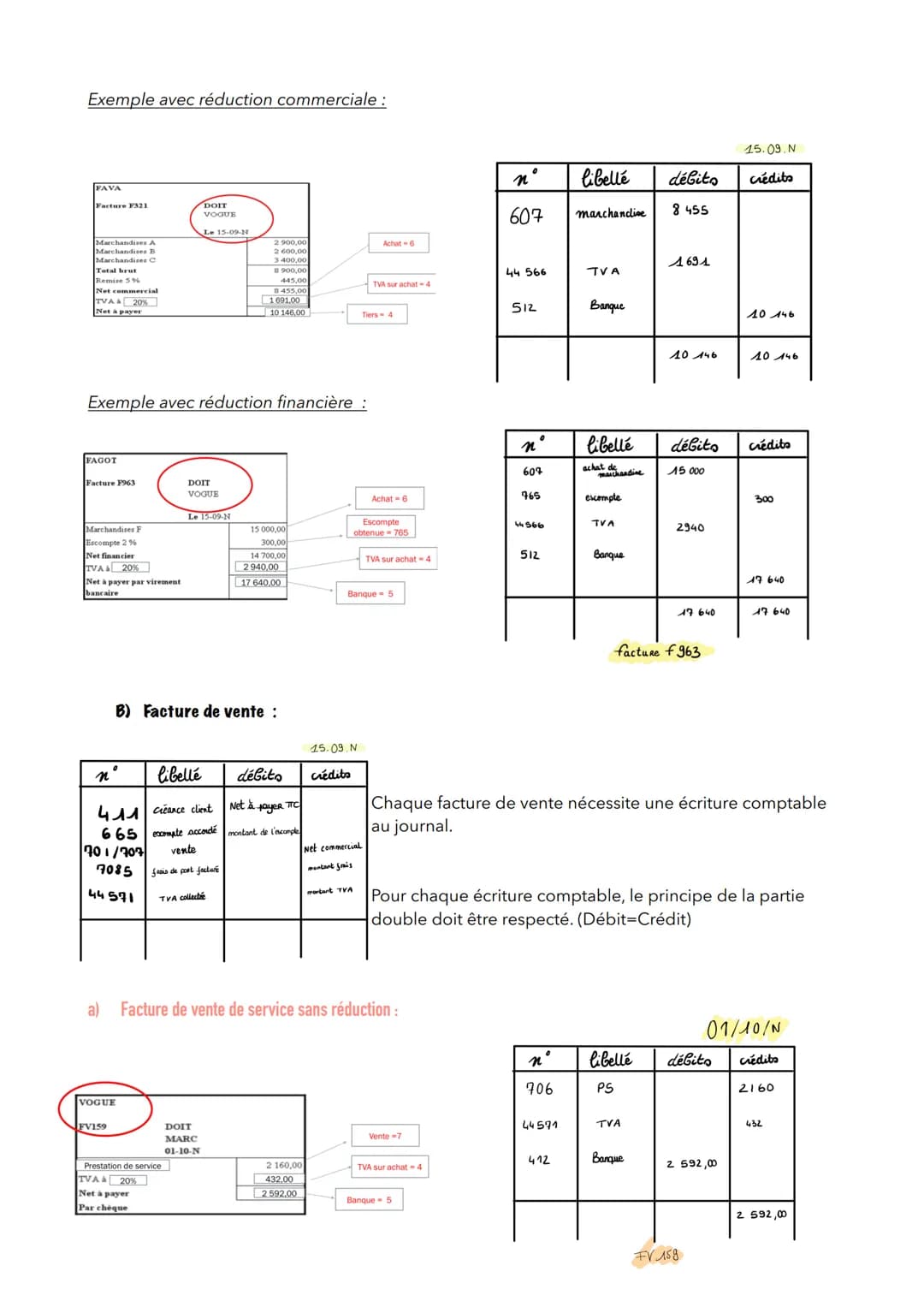 INTRODUCTION À LA
COMPTABILITÉ :
Chapitre 4: Les opérations d'exploitation :
=> Réception des factures et journal.
1/ Présentation de la fac