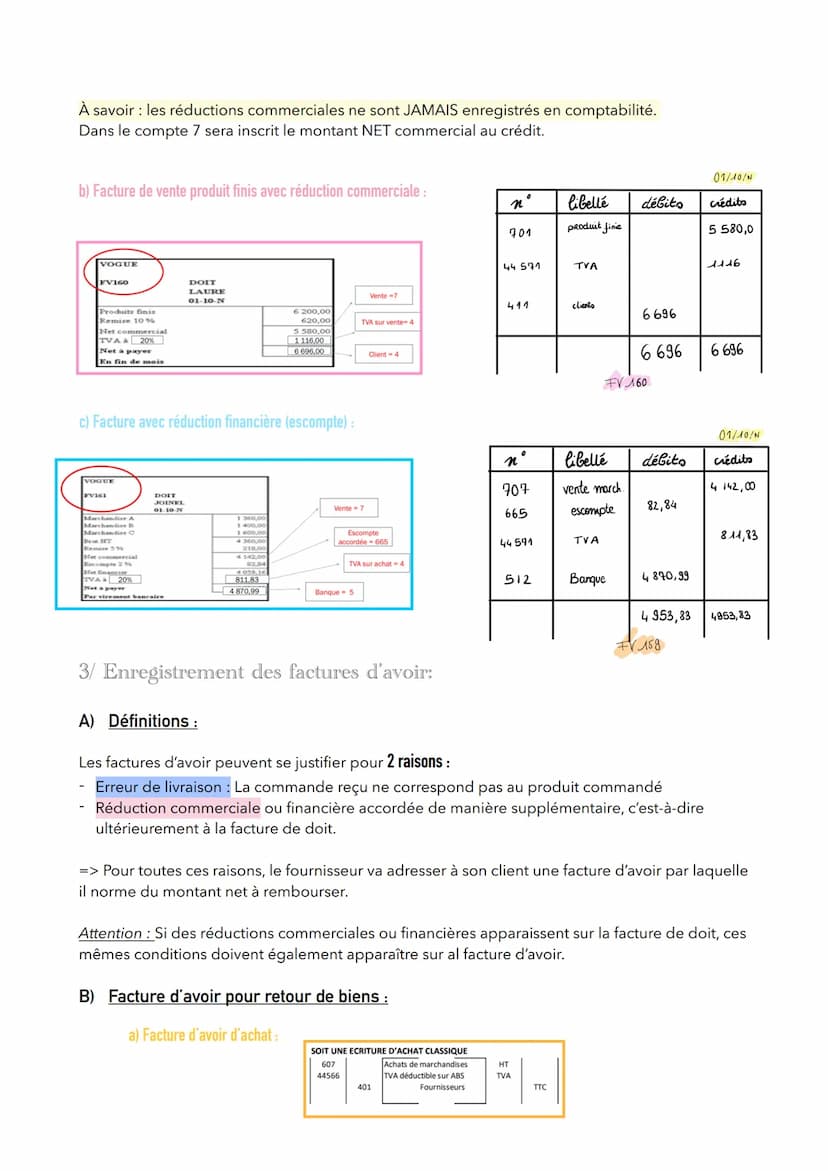 INTRODUCTION À LA
COMPTABILITÉ :
Chapitre 4: Les opérations d'exploitation :
=> Réception des factures et journal.
1/ Présentation de la fac