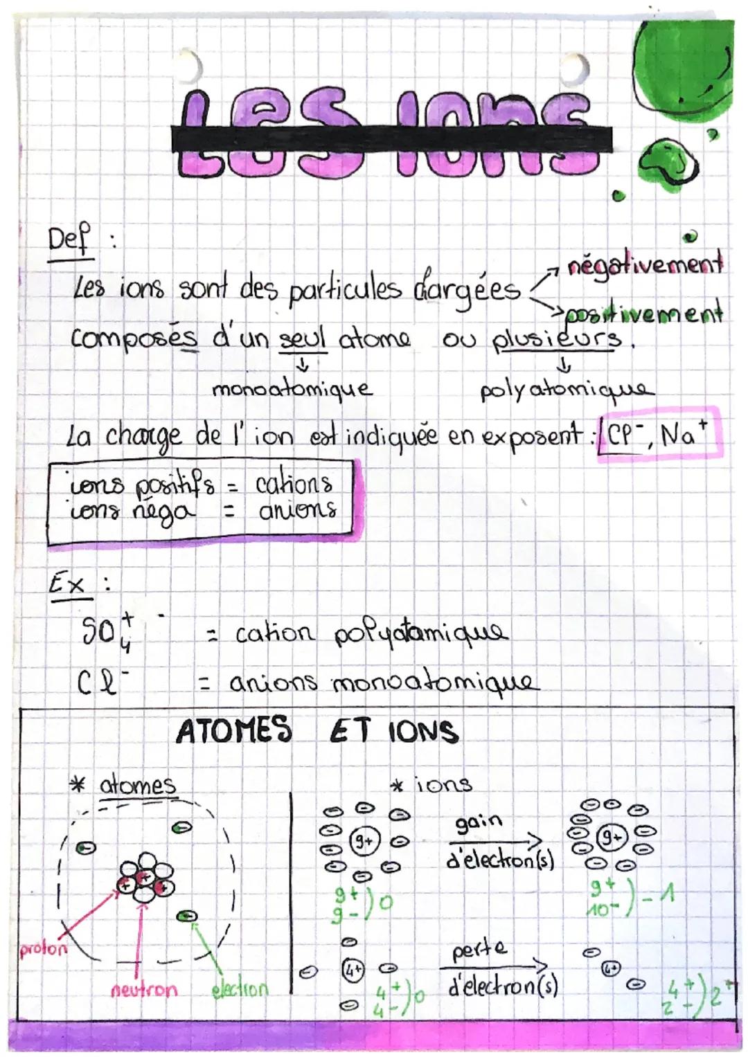Def:
Les ions sont des particules dargées
composés d'un seul atome ou plusieurs.
monoatomique
poly atomique
La charge de l'ion est indiquée 