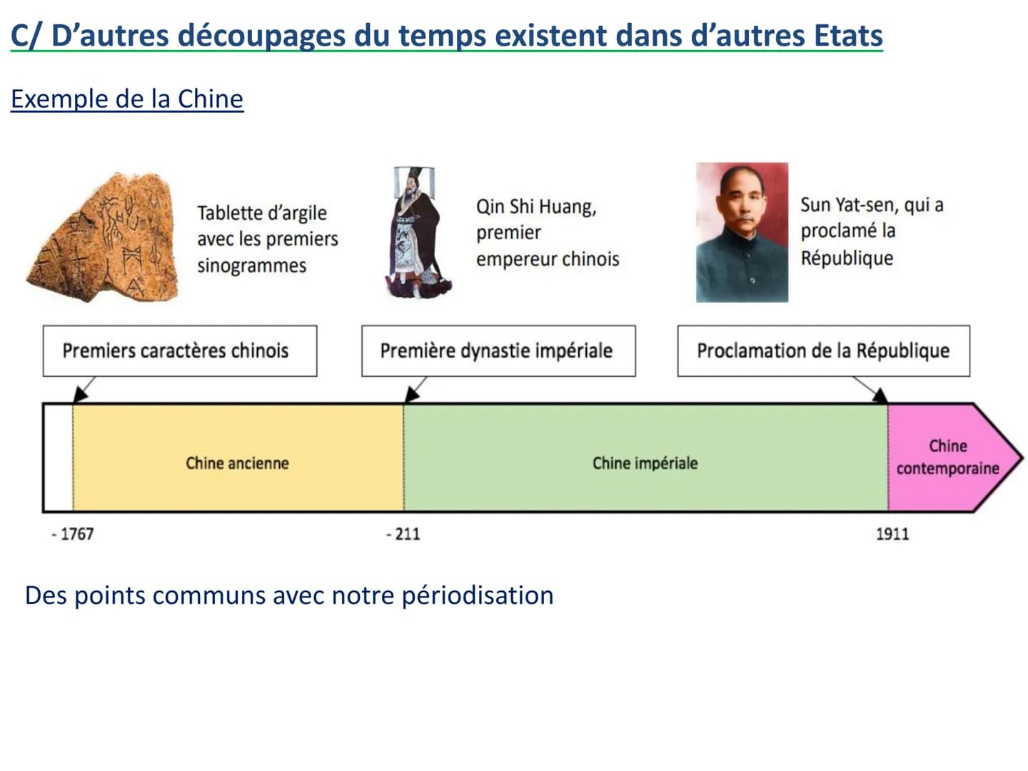 H1. La périodisation en histoire
(chapitre introductif)
Introduction 10:09
PRETOR
Florence Lacroix
OO
La Tempérance, détail de la fresque
l'