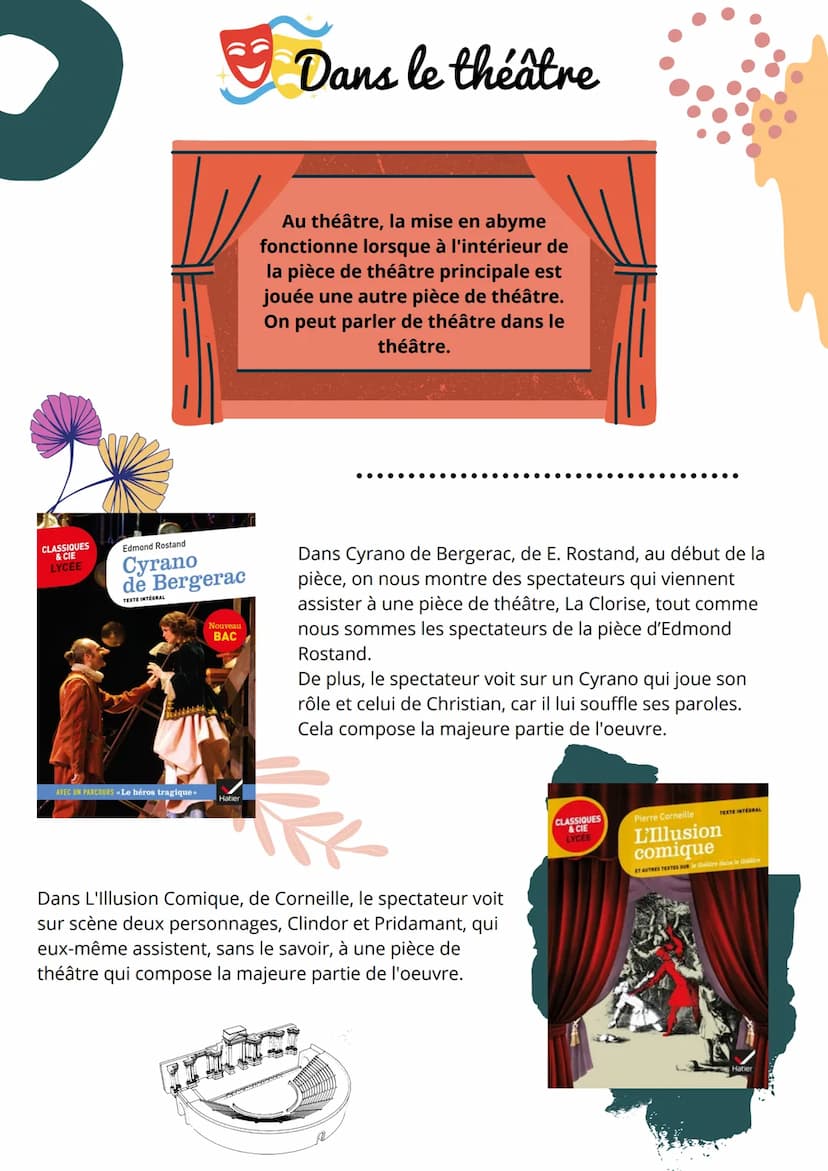 La mise en abyme/abîme
Un procédé littéraire emprunté à la peinture. Il consiste
à placer dans l'oeuvre principale une autre oeuvre du
même 
