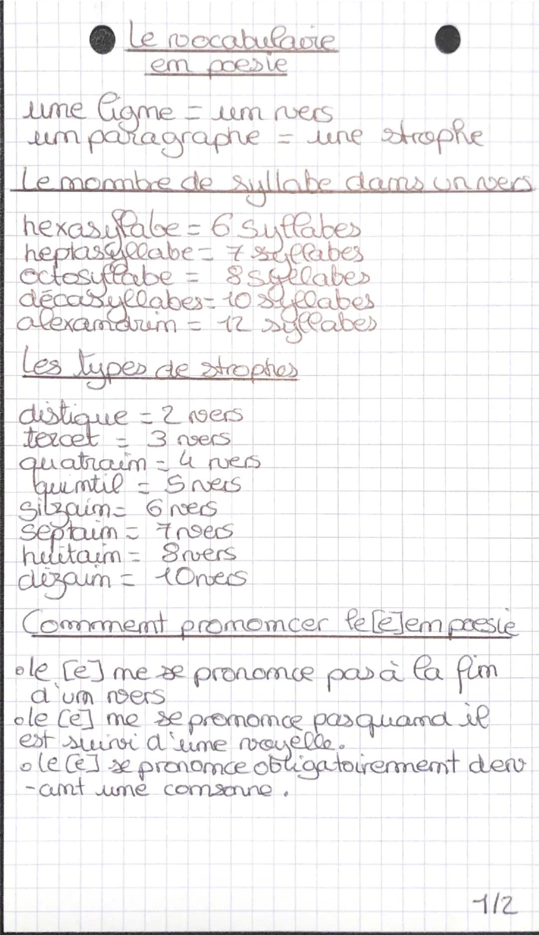 ### Le vocabulaire
em poesle

ume ligme = um vers
um paragraphe = une strophe

Le mombre de syllabe dams un vers

hexasyPabe = 6 syflabes
he
