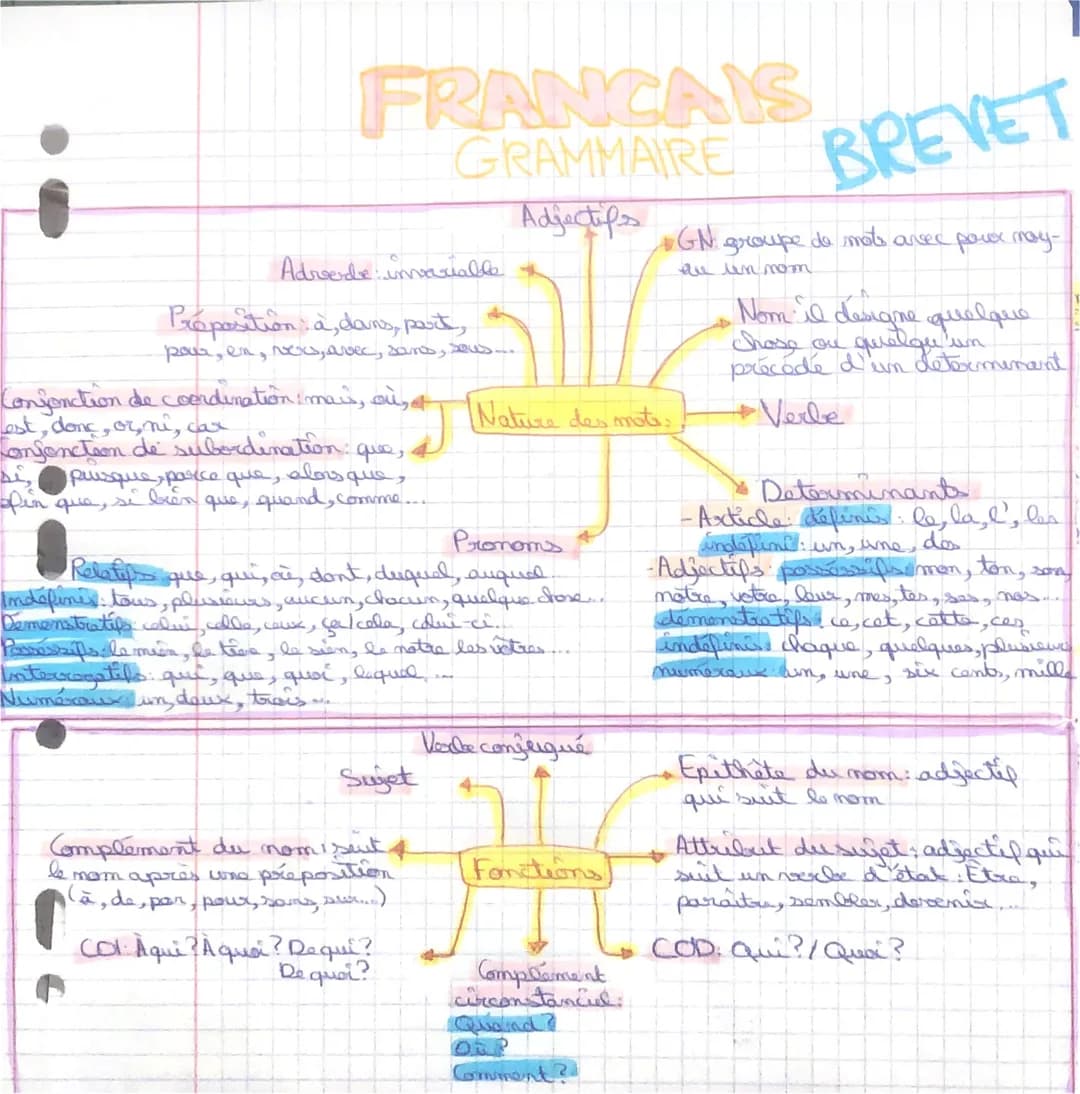 FRANCAIS
GRAMMAIRE
Adjectifs
Adrede invariable +
Proposition a, dons, pourt,
pour, en, vers, avec, sans, sous....
Conjonction de coordinatio