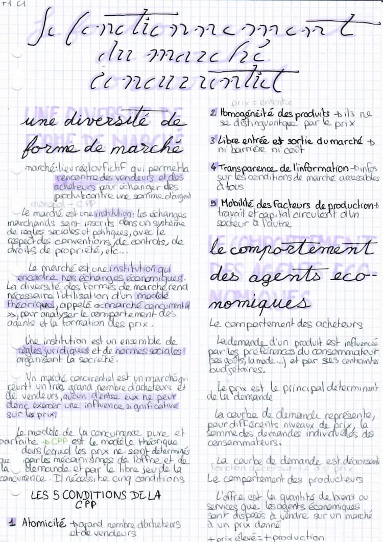 Know Le marché concurrentiel  thumbnail