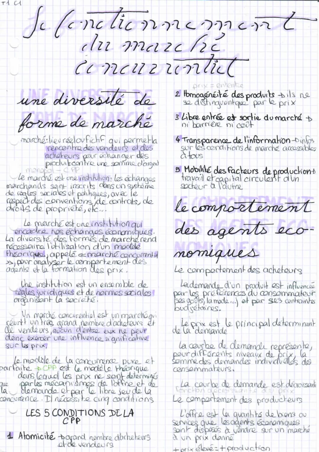 Le Marché Concurrentiel SES 1ère: Cours et Exercices Corrigés PDF