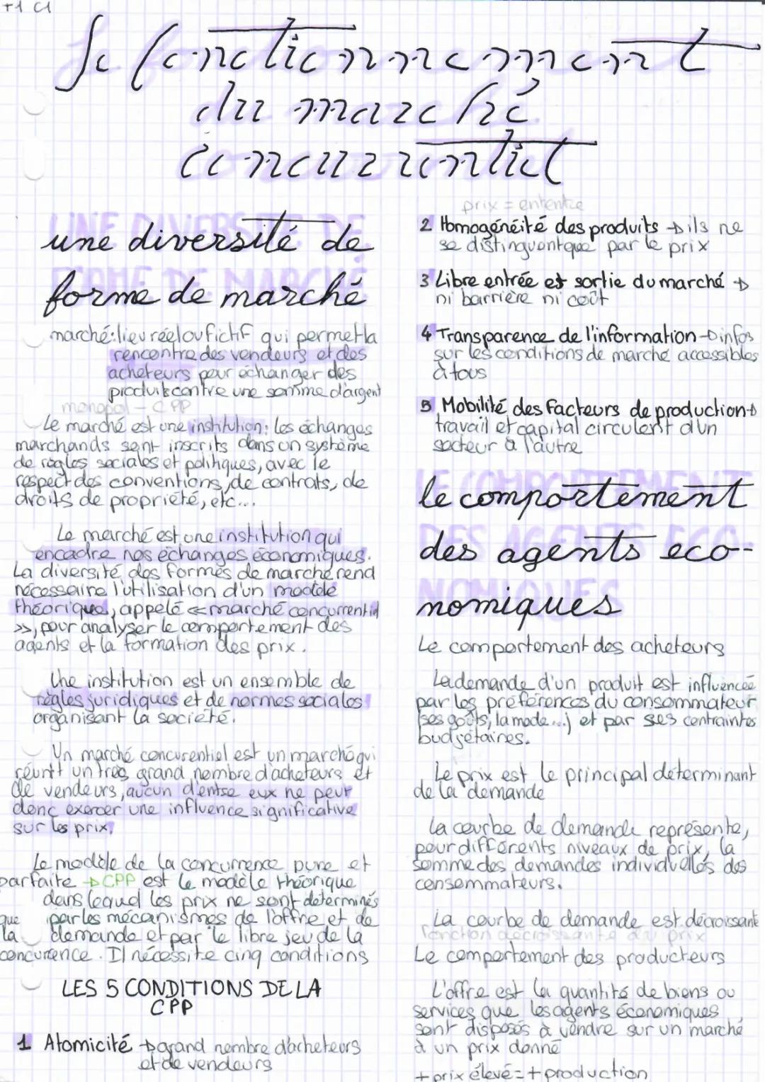 Le Marché Concurrentiel SES 1ère: Cours et Exercices Corrigés PDF