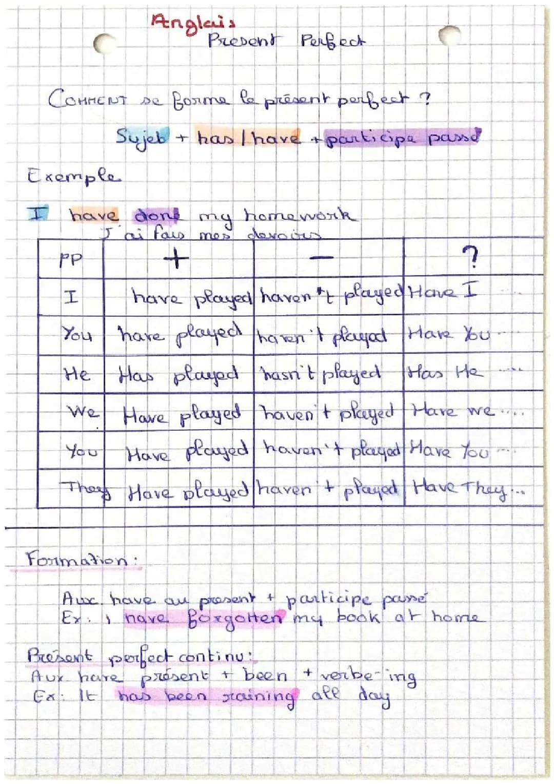 present perfect anglais 