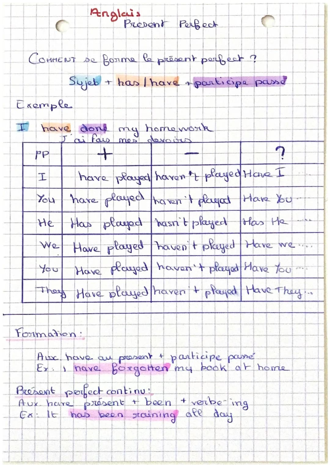 C
COMMENT se forme le présent perfect ?
Anglais
Exemple
I have done
PP
I
You
Present Perfect.
Sujet + has I have + participe passe
?
have pl