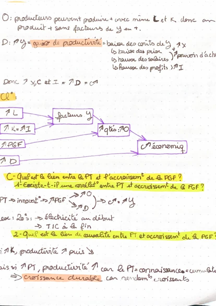 Chapitre 1- SES
I- Quest-ce que
processus de cet quelles on sont les sources ?
A-Qu'est-ce que le processus de ?
1- qu'est-ce que la ct?
Py 