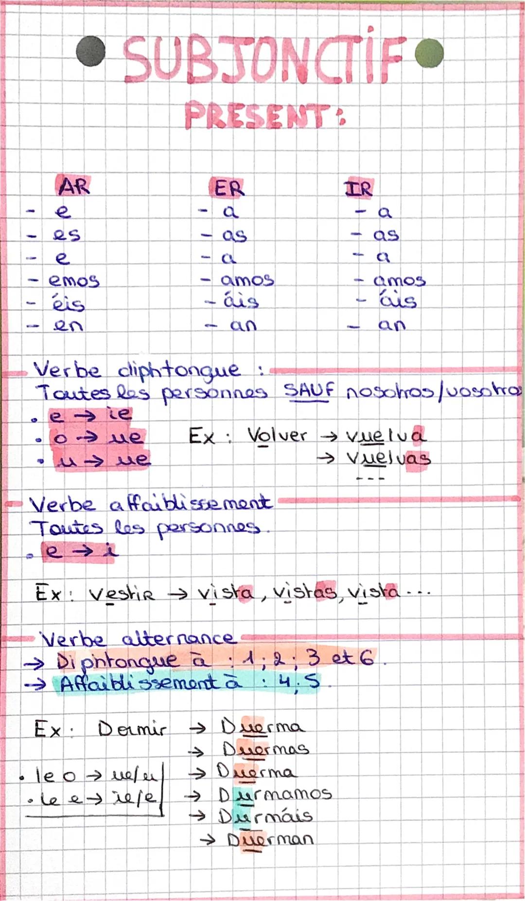 • SUBJONCTIF
PRESENT:
AR
- e
- es
- e
- emos
- éis
- en
ER
- a
- as
- a
- amos
- áis
- an
IR
- a
- as
- a
- amos
- éis
- an
Verbe cliphtongu