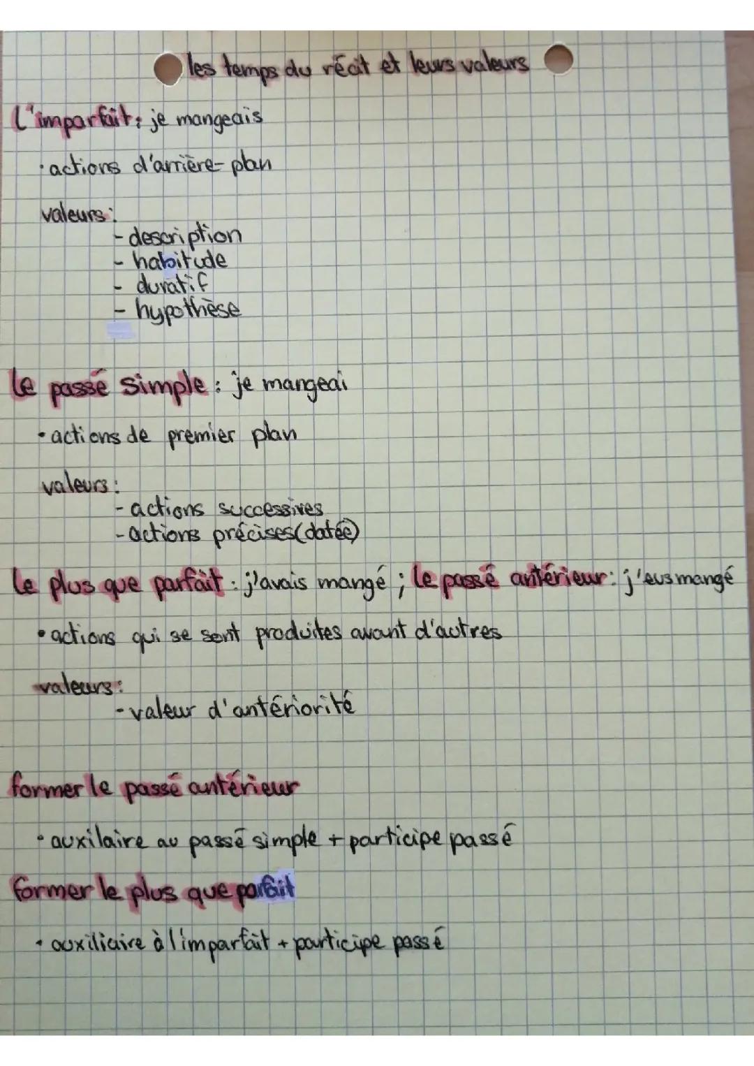 Les temps du récit PDF : Leçon, exercices corrigés 4ème-3ème, fiches pédagogiques