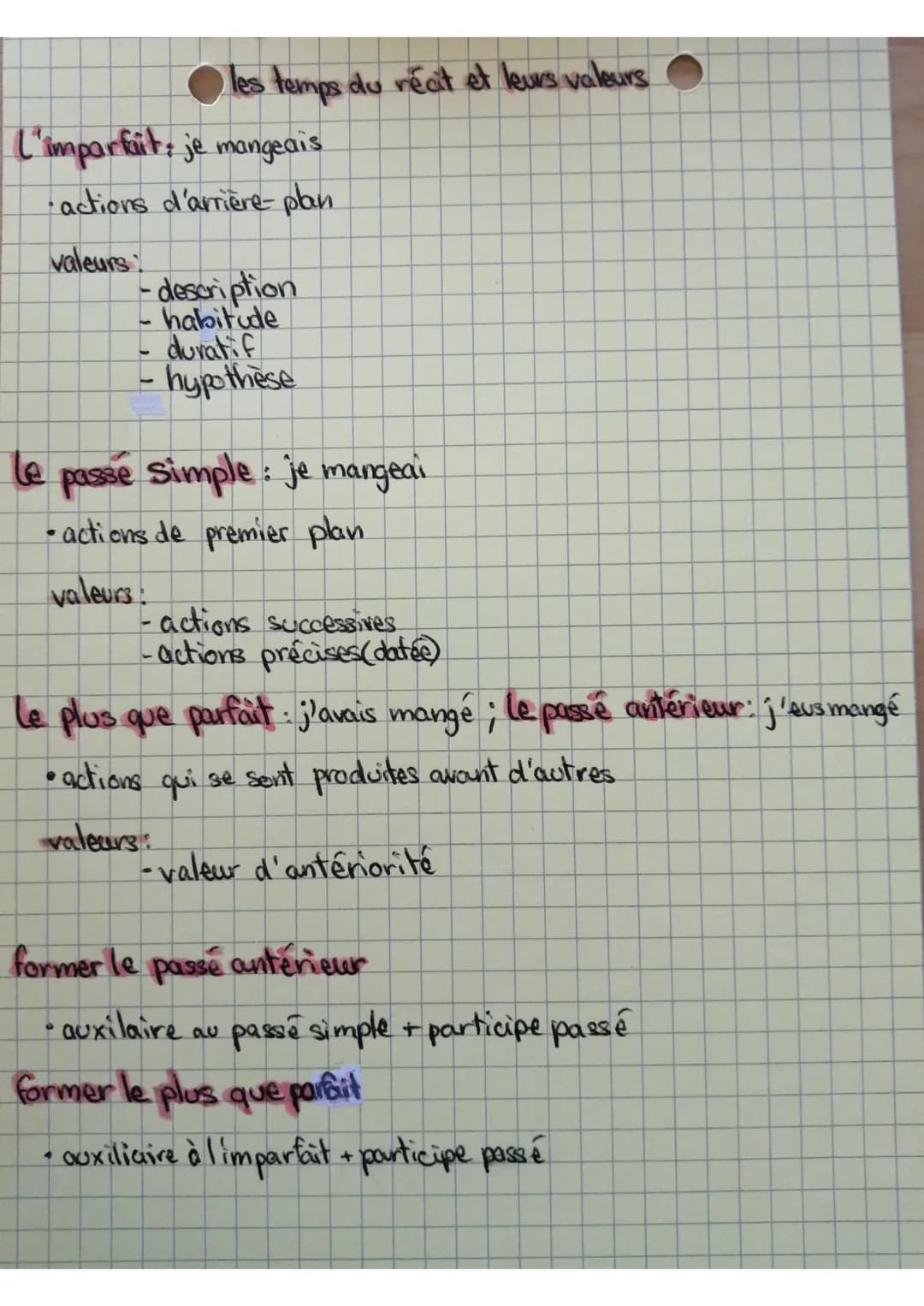 les temps du récit et leurs valeurs
L'imparfait: je mangeais
•·actions d'arrière-plan
valeurs
description
habitude
- duratif
- hypothese
le 