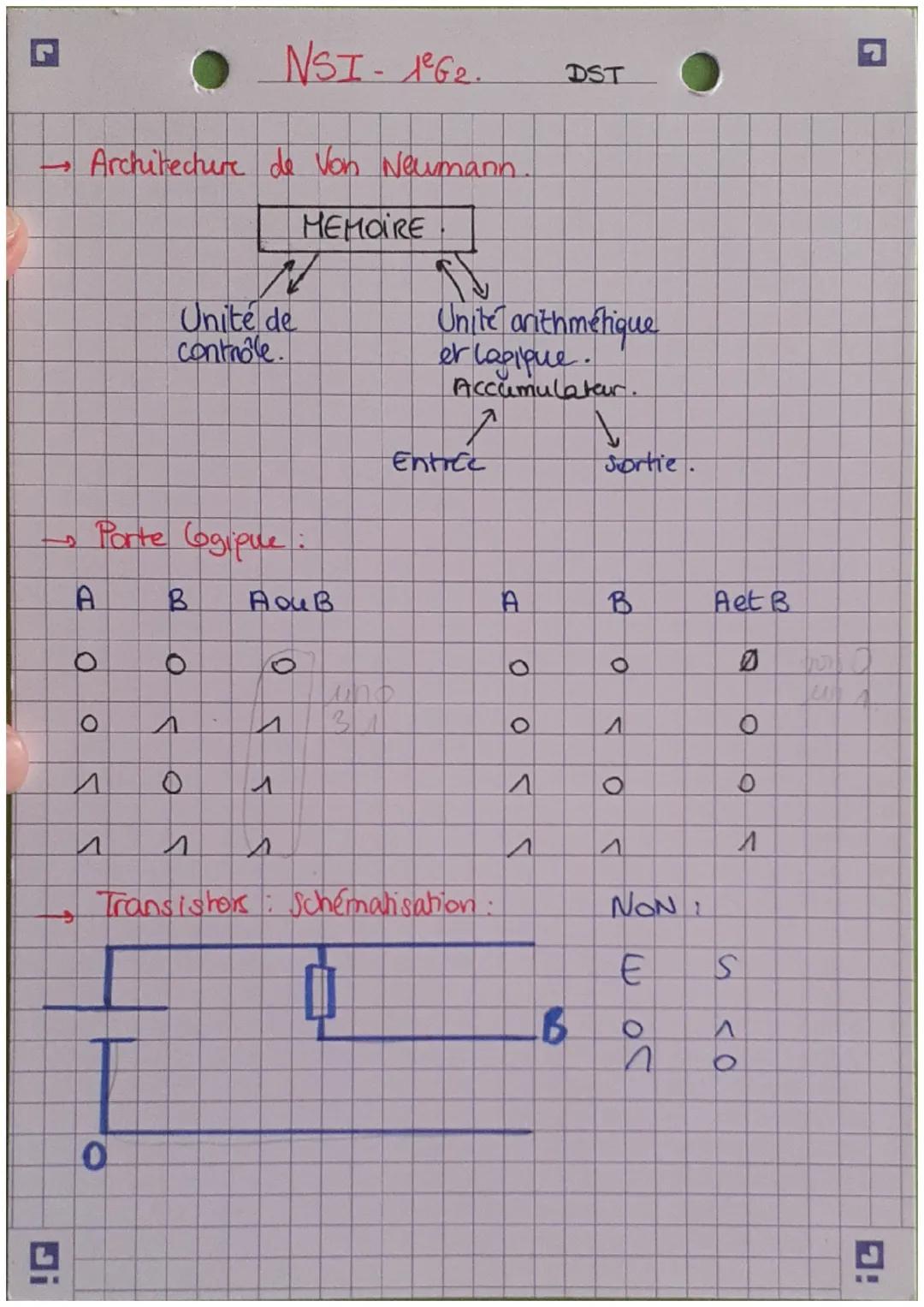 NSI-162.
DST
→Architecture de Von Neumann.

MEMOIRE

Unité de
contrôle.

Unite arithmetique
er lagique.
Accumulateur.

Entice
Sortie.

→Port