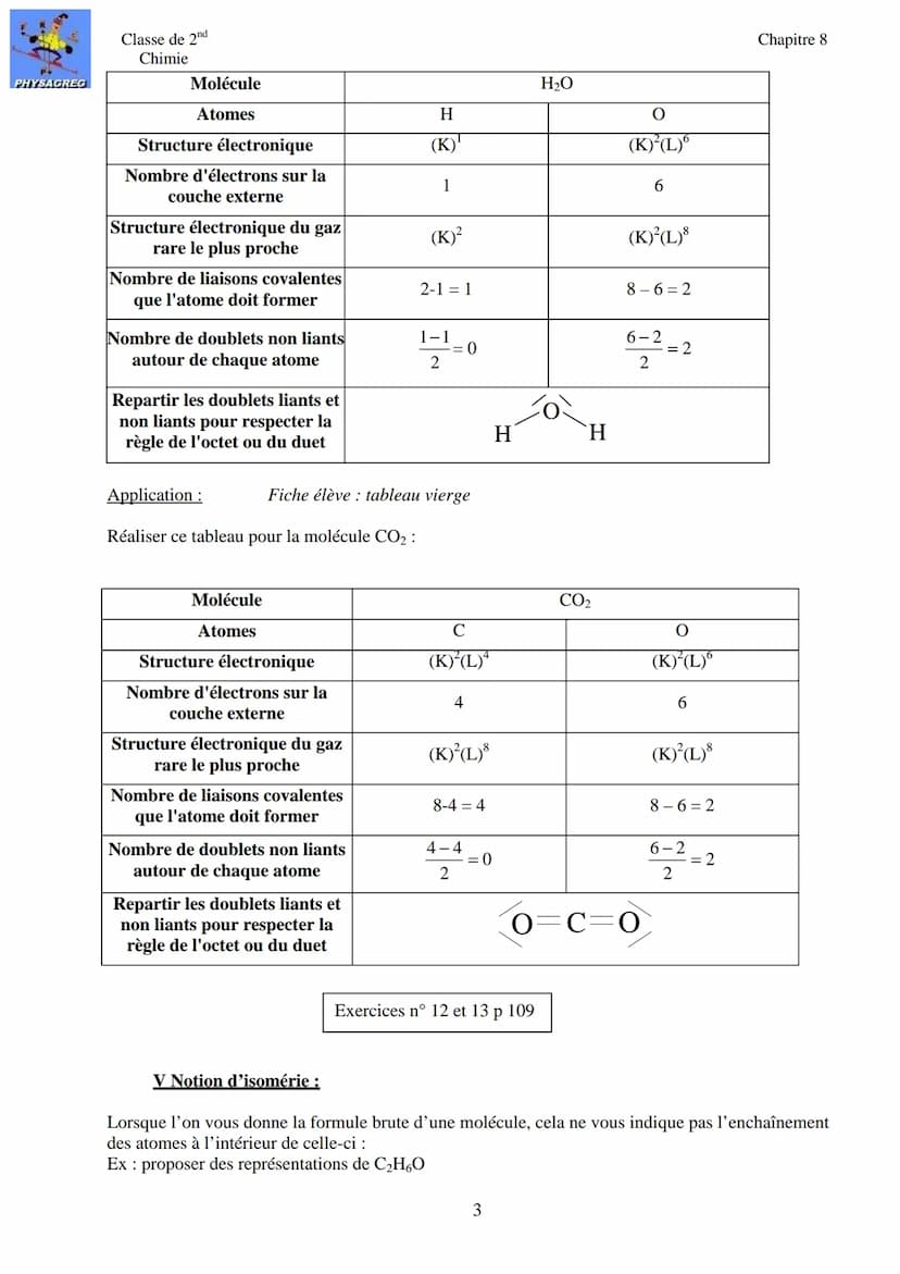 PHYSAGREG
Classe de 2nd
Chimie
Introduction :
Chapitre 8: Les molécules
Nous avons vu quelles règles devaient respecter les atomes afin de p