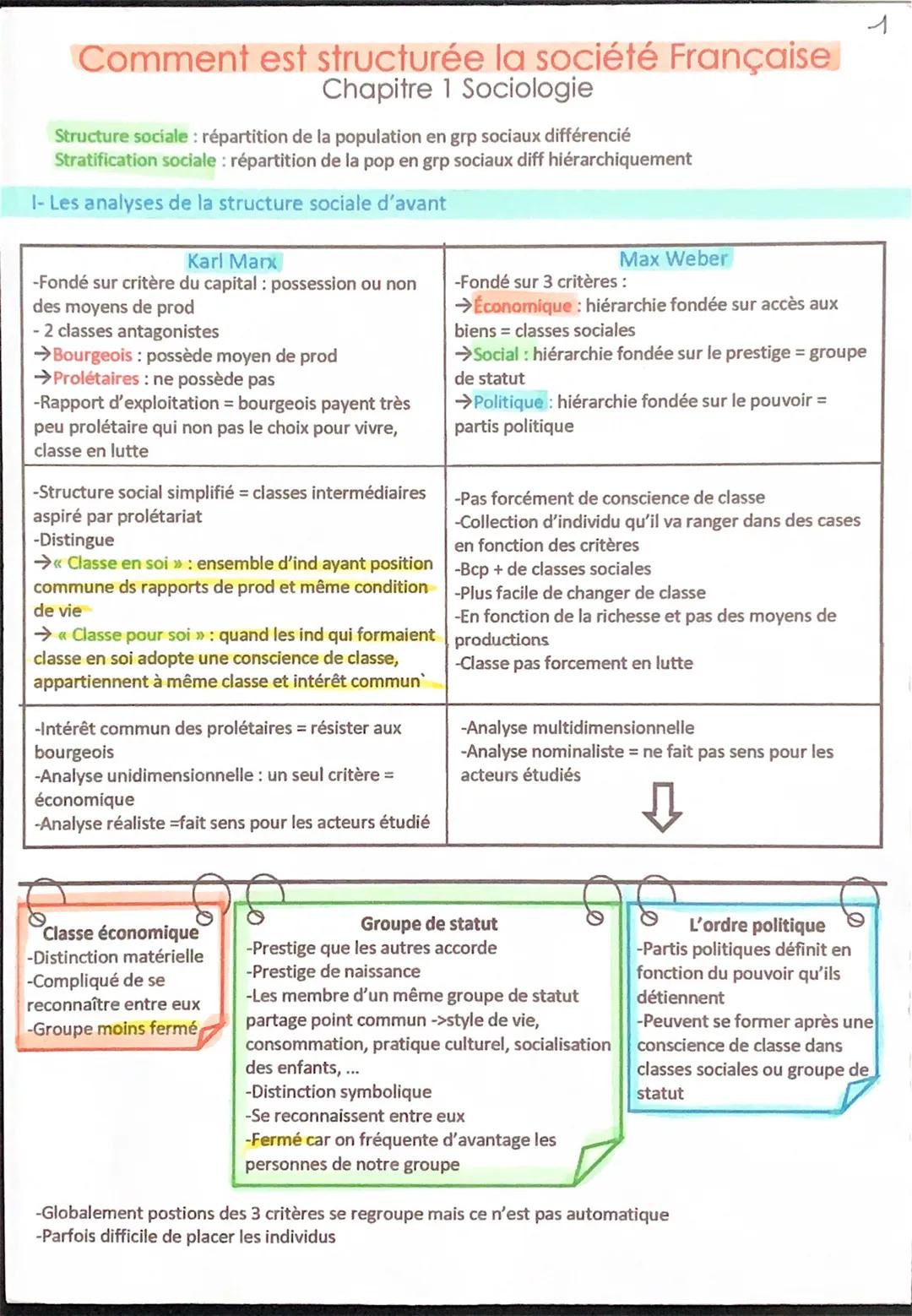 Comment est structurée la société Française
Chapitre 1 Sociologie
Structure sociale : répartition de la population en grp sociaux différenci