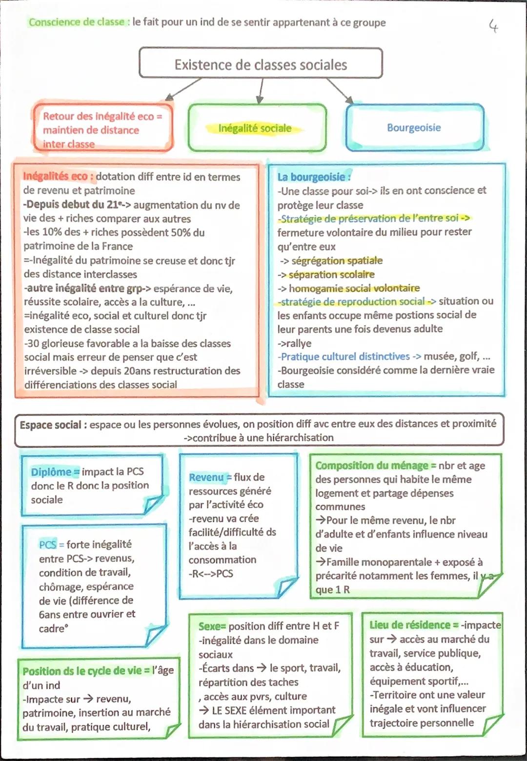 Comment est structurée la société Française
Chapitre 1 Sociologie
Structure sociale : répartition de la population en grp sociaux différenci