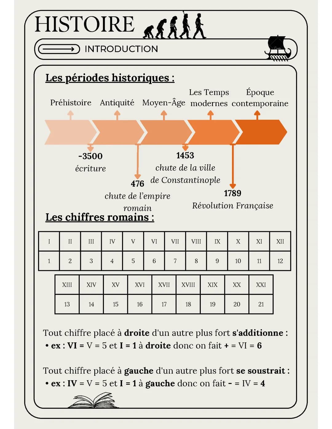 Introduction Histoire