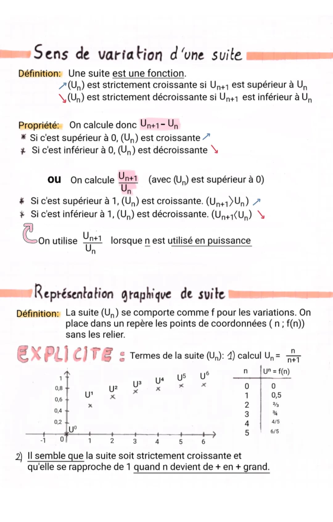 Sens de variation d'une suite
Définition: Une suite est une fonction.
Propriété:
On calcule donc Un+1- Un
* Si c'est supérieur à 0, (Un) est