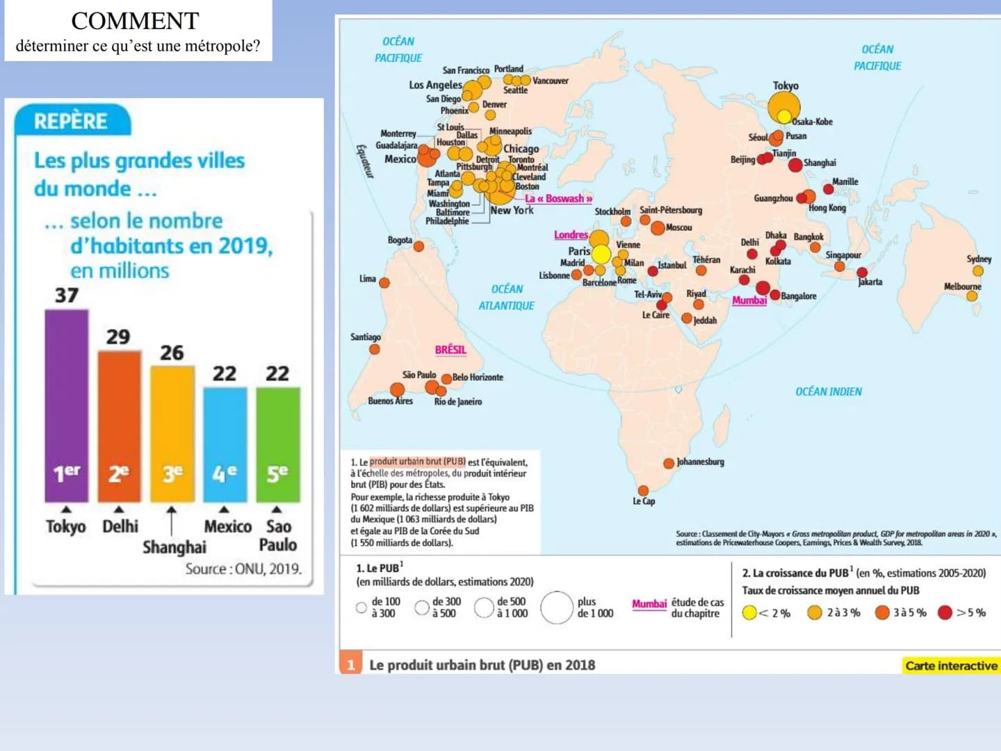 7
6
4
3
2
H
0
Milliards d'habitants
1950
Observations
Population
rurale
1970
Population
urbaine
1990
1
I
1
I
I
1
I
I
1
I
I
2010 2020
Project