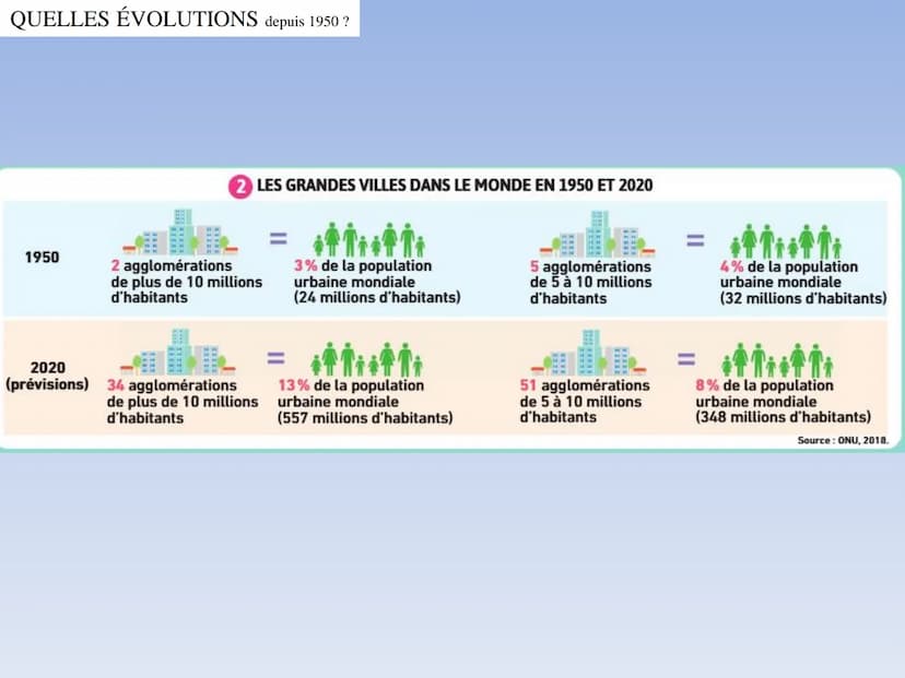 7
6
4
3
2
H
0
Milliards d'habitants
1950
Observations
Population
rurale
1970
Population
urbaine
1990
1
I
1
I
I
1
I
I
1
I
I
2010 2020
Project