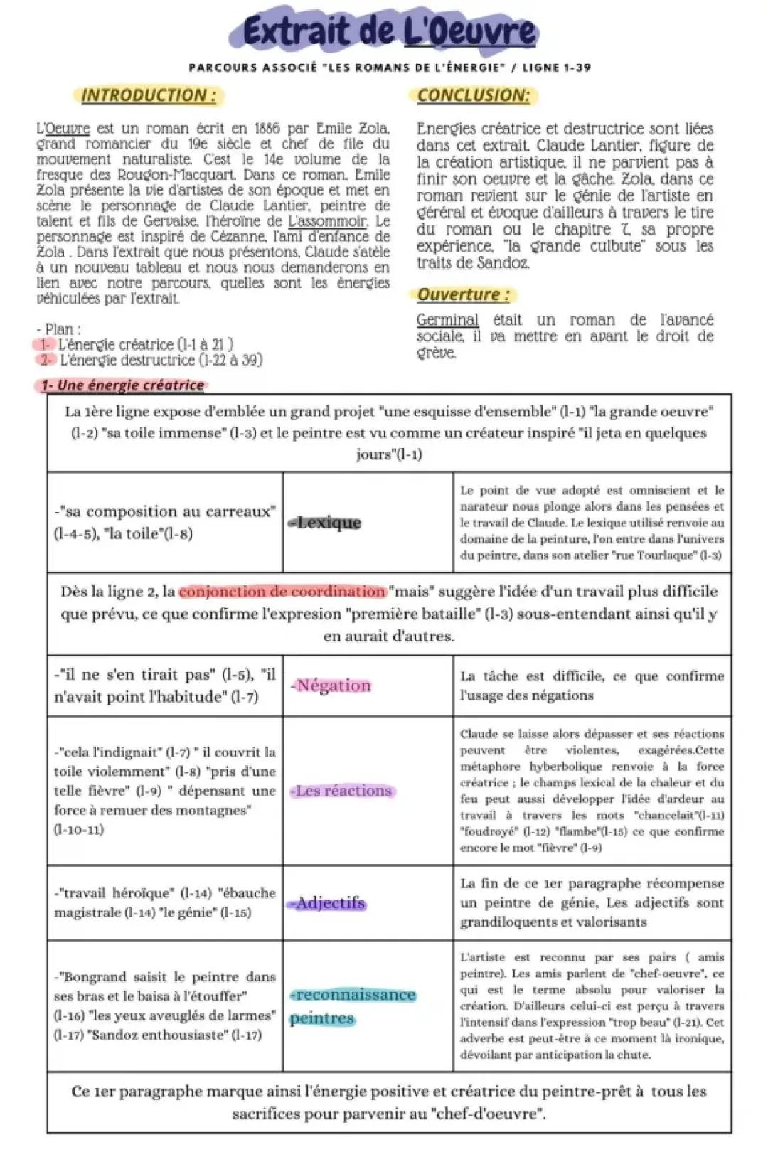 Résumé et Analyse de L'Œuvre de Zola : Les Aventures de Claude Lantier