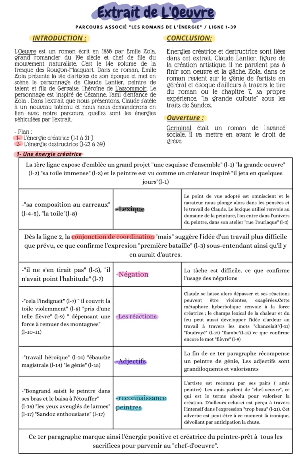 Extrait de L'Oeuvre
PARCOURS ASSOCIÉ "LES ROMANS DE L'ÉNERGIE" / LIGNE 1-39
CONCLUSION:
INTRODUCTION :
L'Oeuvre est un roman écrit en 1886 p