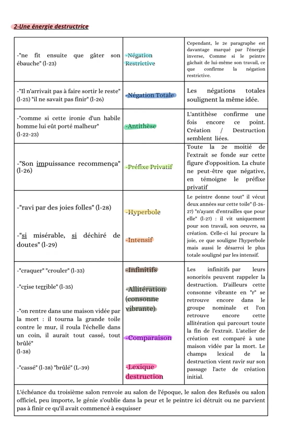 Extrait de L'Oeuvre
PARCOURS ASSOCIÉ "LES ROMANS DE L'ÉNERGIE" / LIGNE 1-39
CONCLUSION:
INTRODUCTION :
L'Oeuvre est un roman écrit en 1886 p