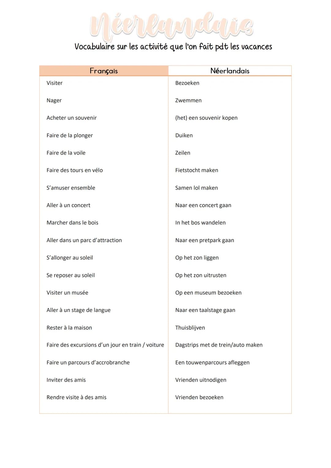 Visiter
Nager
Néerlandais
Vocabulaire sur les activité que l'on fait pdt les vacances
Acheter un souvenir
Faire de la plonger
Faire de la vo