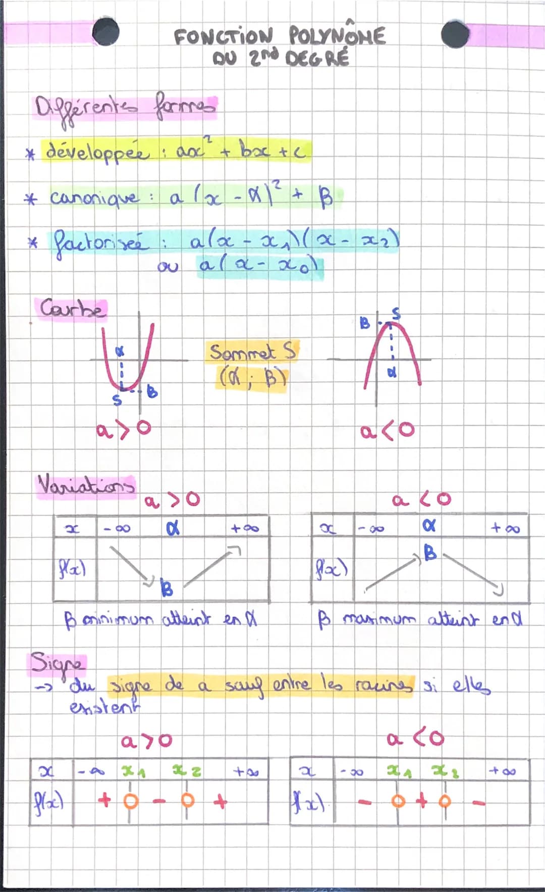 Différents formes
développée : ax² + bxc +c
*
* canonique : a (x - x)² + B
* factorisee
Courbe
X
S
Variations
f(xx)
aso
FONCTION POLYNONE
OU