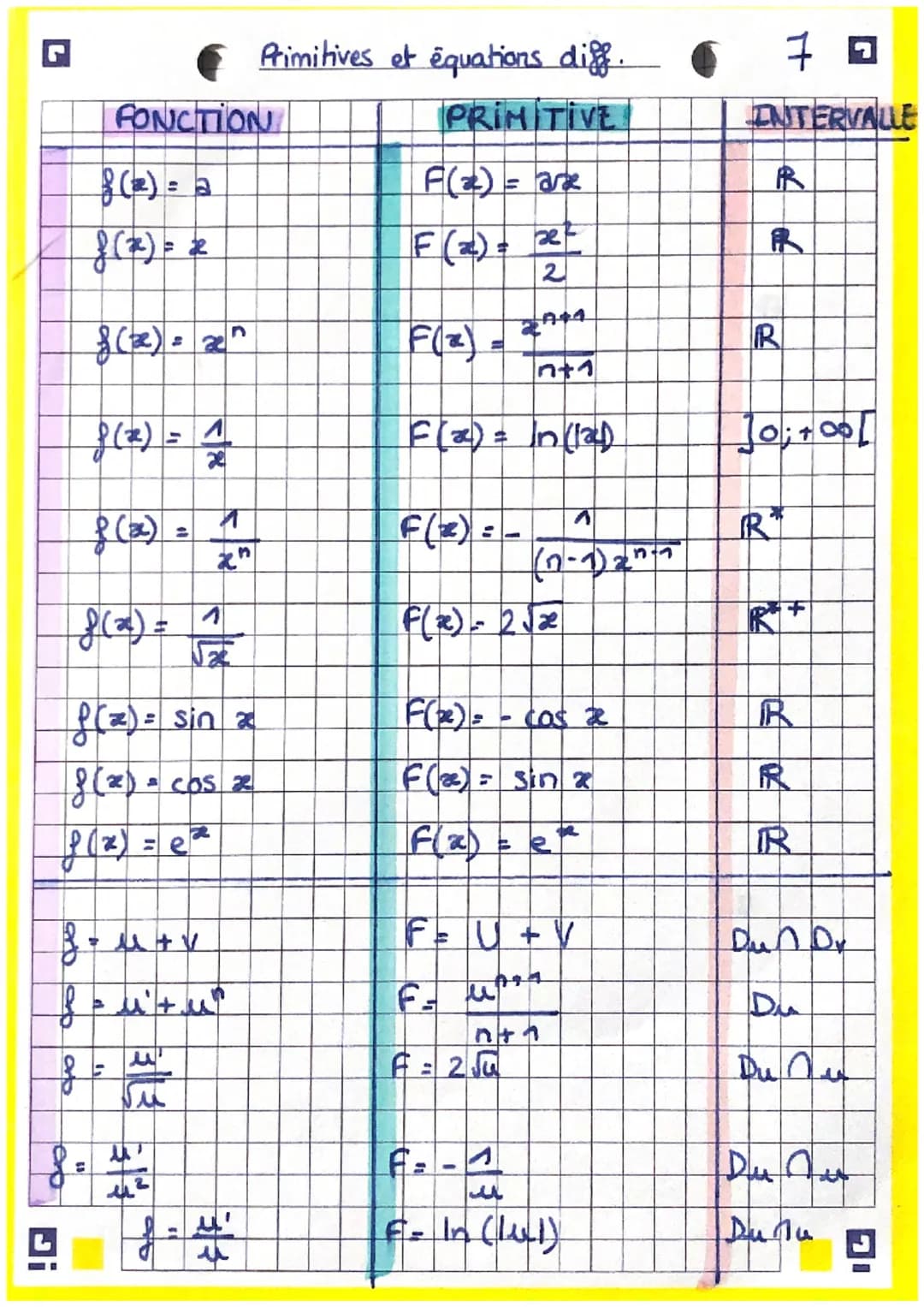 Reccurence →→→ 'n EN on pose Pr
Inihalisation: n = 1
Suites numeriques/
Di
lin 1
be+00 17²
●
Donc on est vraie
Heredite: Soit & un enher nat