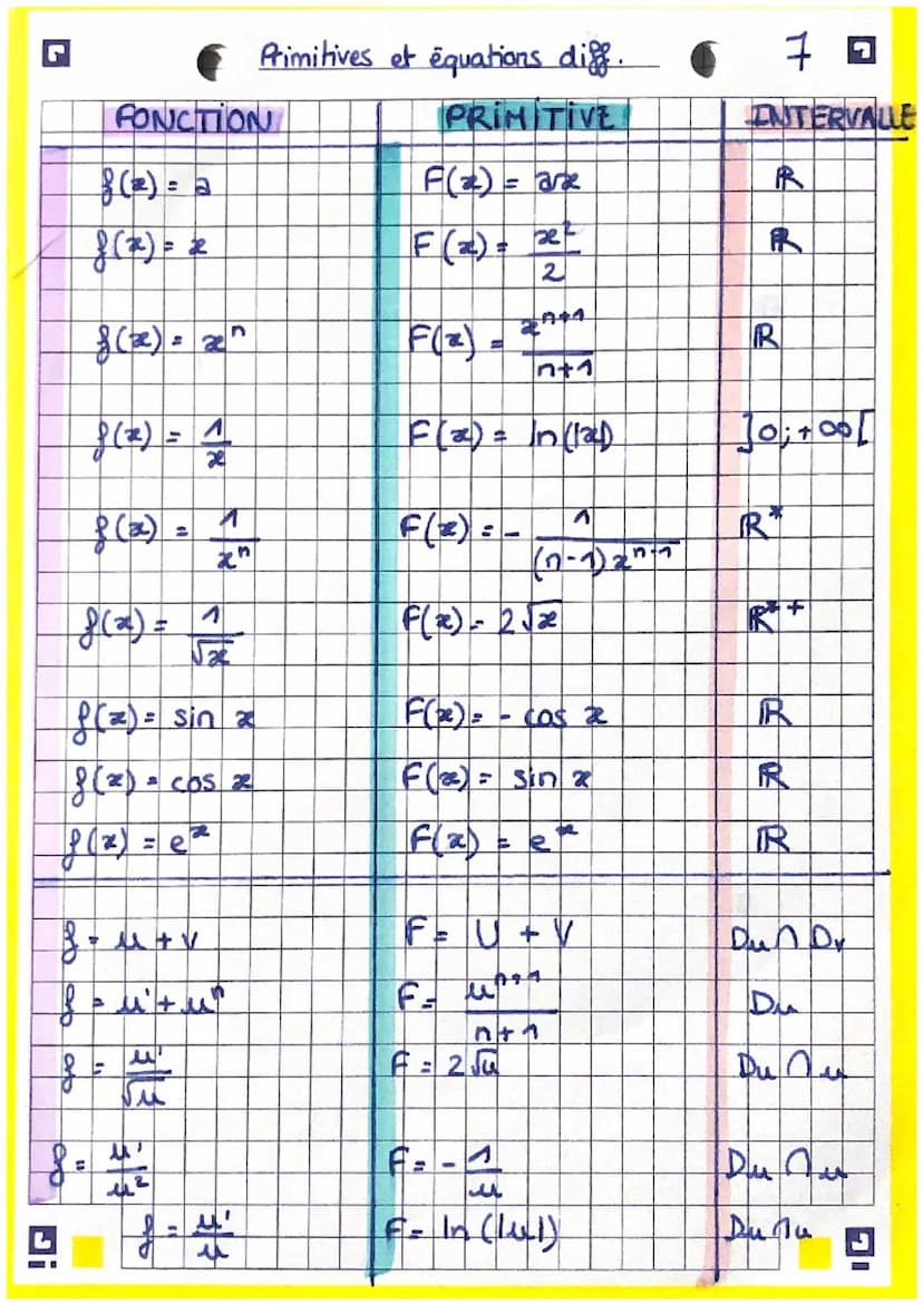 Reccurence →→→ 'n EN on pose Pr
Inihalisation: n = 1
Suites numeriques/
Di
lin 1
be+00 17²
●
Donc on est vraie
Heredite: Soit & un enher nat