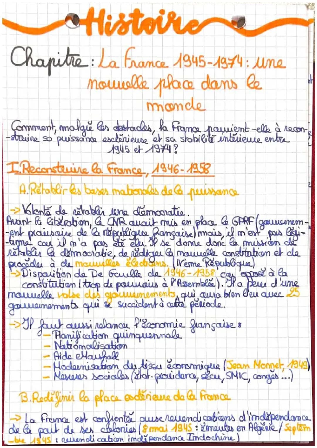 Fiche de révision histoire : La France, de 1945 à 1974