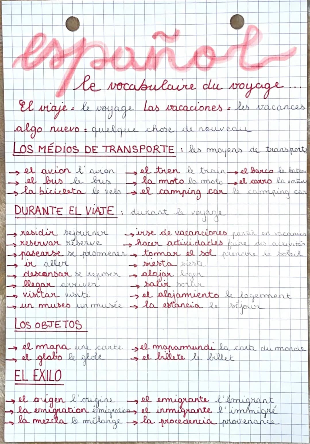 Lexique du Voyage en Espagnol : Apprends Facilement avec PDF