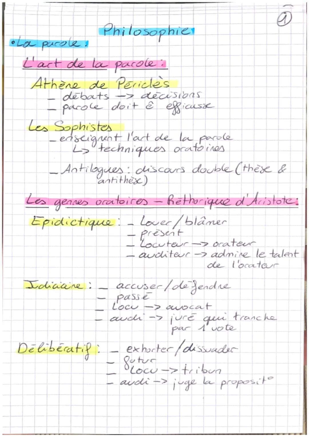 • La parole:
L'art de la parole:
Athène de Péricle's
debats->
Philosophie
Les Sophistes
・parole doit ê ess
-> décisions.
Idiciaire :
- ensei