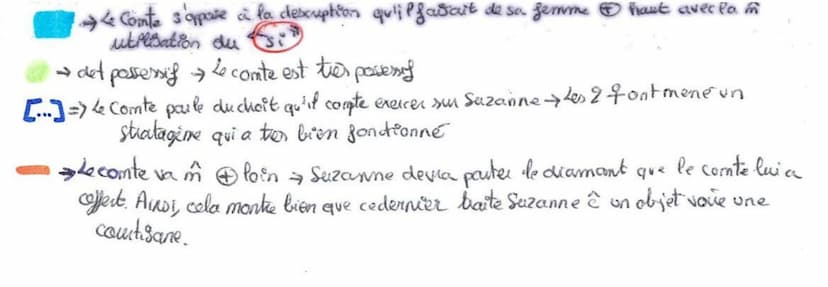Texte 12 : Le mariage de Figaro, Beaumarchais Acte V scene 7 :
Le Comte: Comment! je ne pourrai faire un pas... (À la Comtesse.) Mais laisso