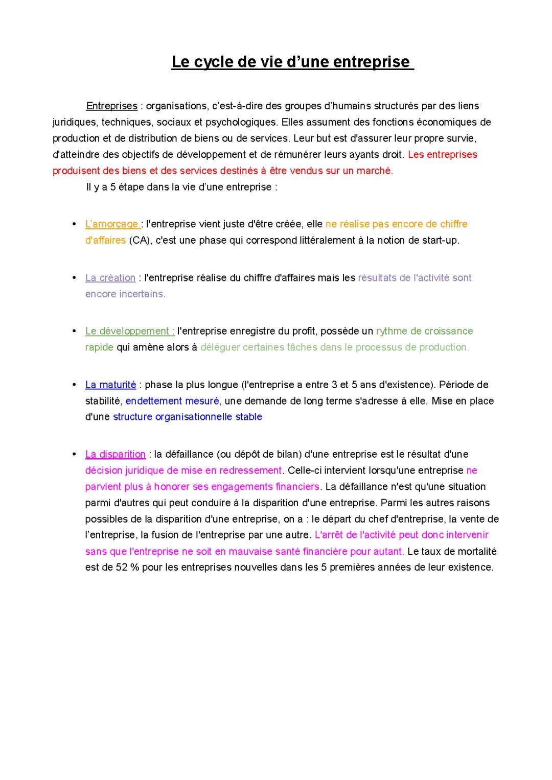 Schéma et Définition du Cycle de Vie d'une Entreprise: Définition et Exemple