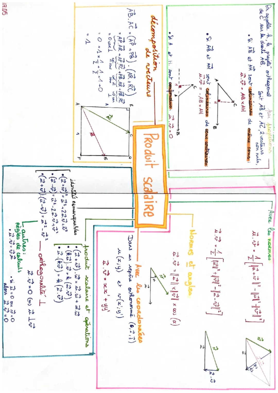 On appelle h, le projeté orthogonal
de C sur la droite AB.
par projections
Soit AB et AC, 2 vecteurs
non nuls,
• Si AB et AH sont colinéaire