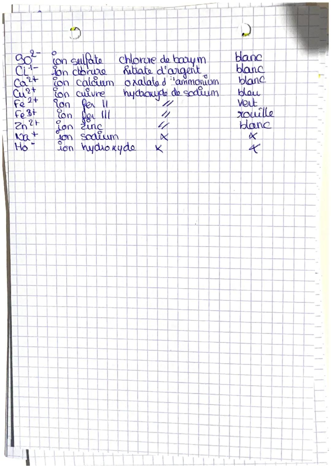 O
• Physique • Chimie
8
1- Structure d' un atome.
Ⓒ Un atome est modélisé par une sphère.
Ⓒ Le Noyau est constitué de particulos appelées Nu