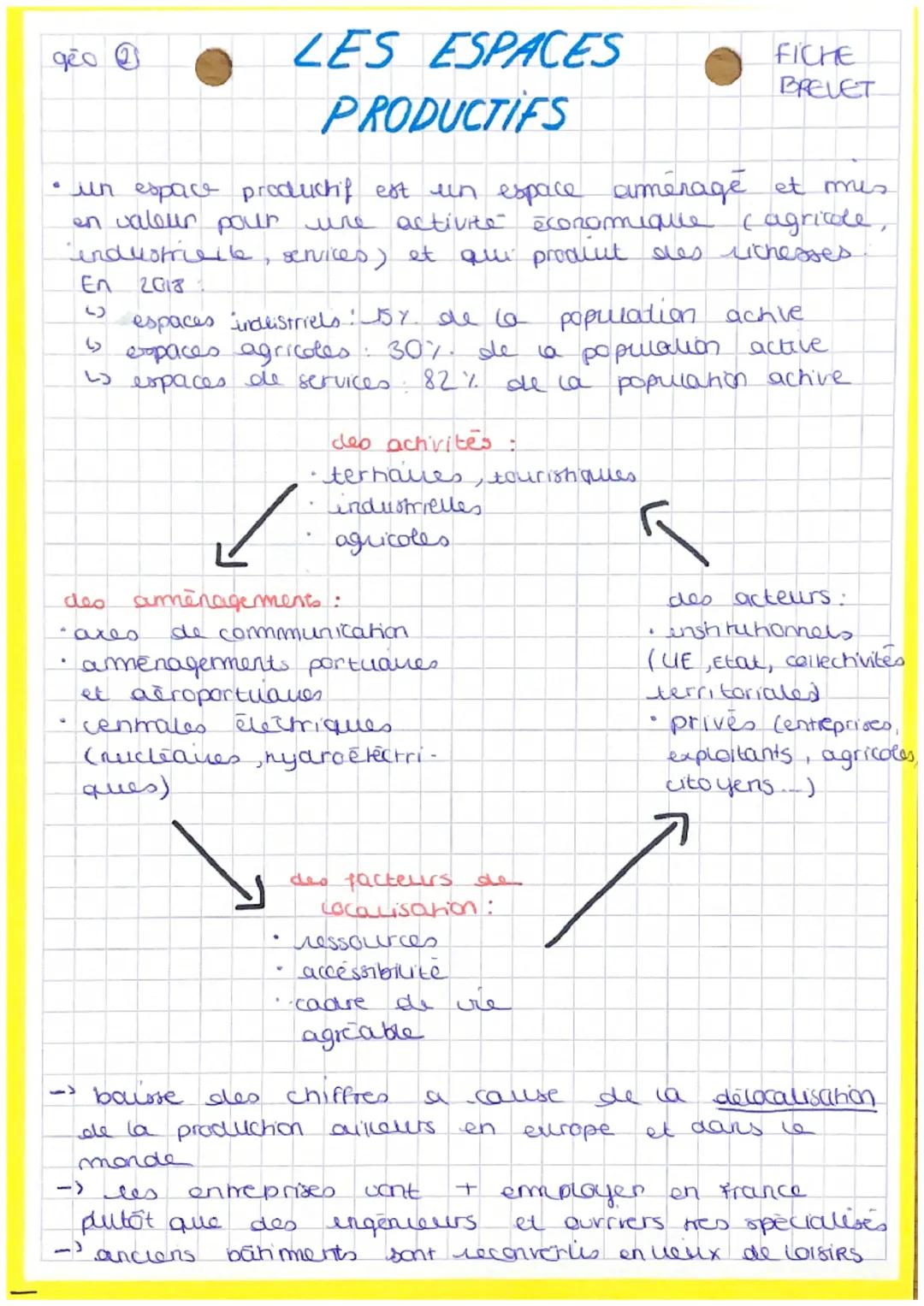 geo
# LES ESPACES
## PRODUCTIFS
FICHE
BREVET

*   un espace productif est un espace aménagé et mes
en valeur pour une activité économique (a