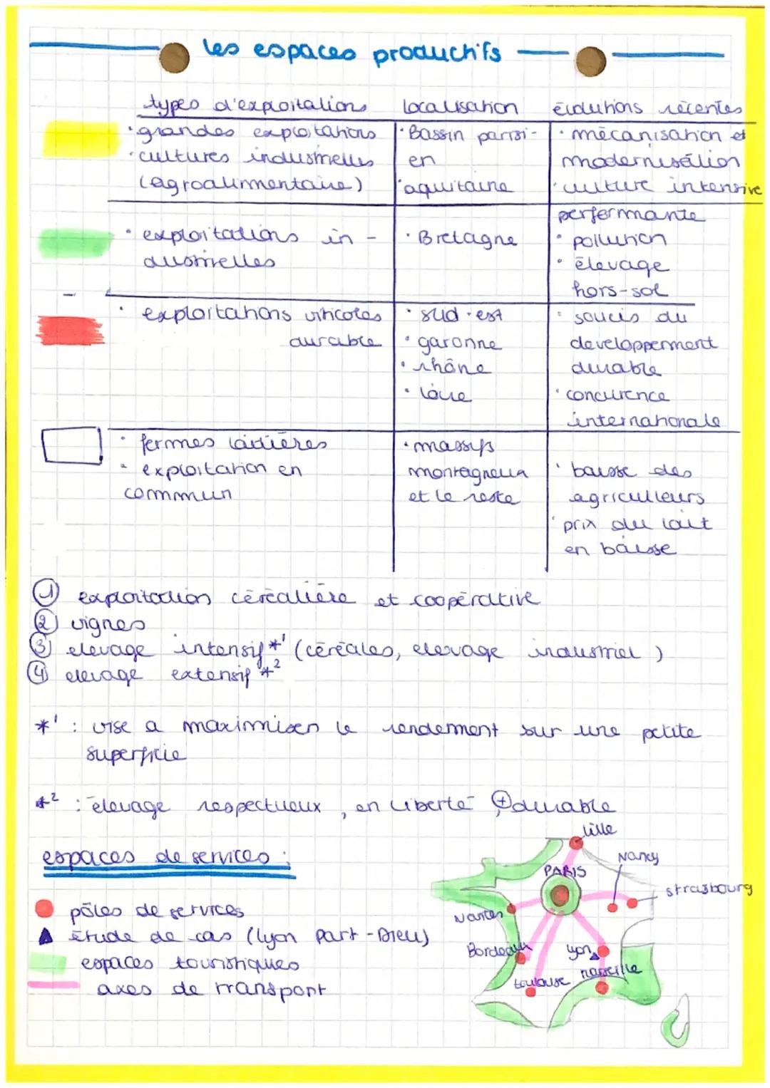 geo
# LES ESPACES
## PRODUCTIFS
FICHE
BREVET

*   un espace productif est un espace aménagé et mes
en valeur pour une activité économique (a