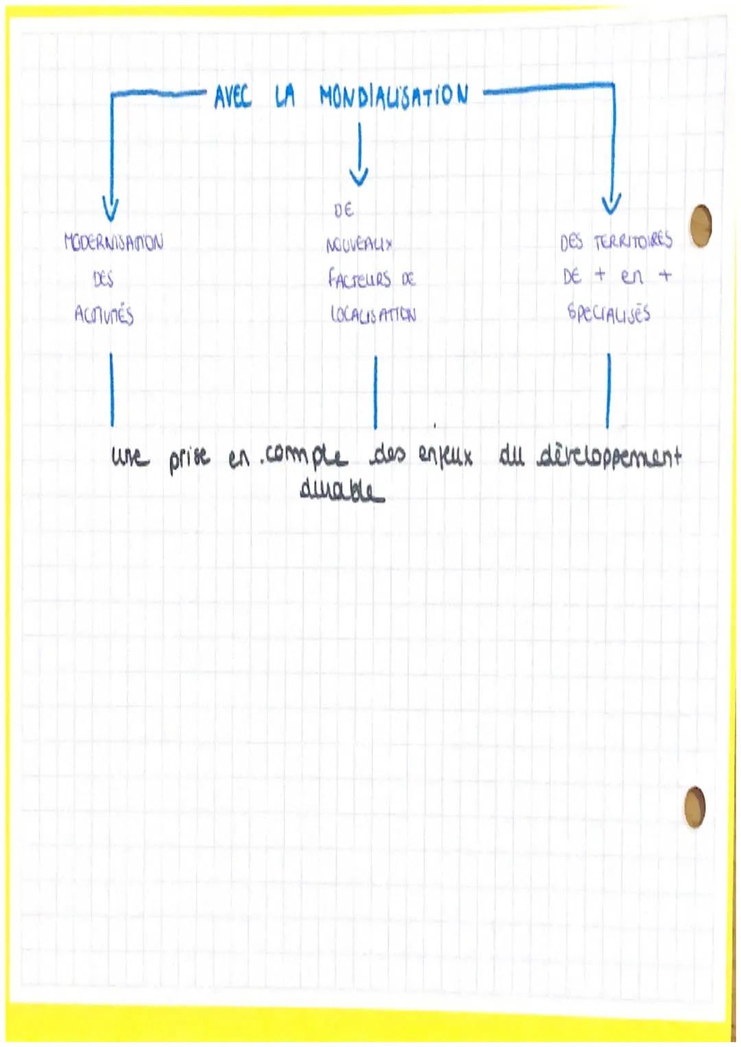 geo
# LES ESPACES
## PRODUCTIFS
FICHE
BREVET

*   un espace productif est un espace aménagé et mes
en valeur pour une activité économique (a