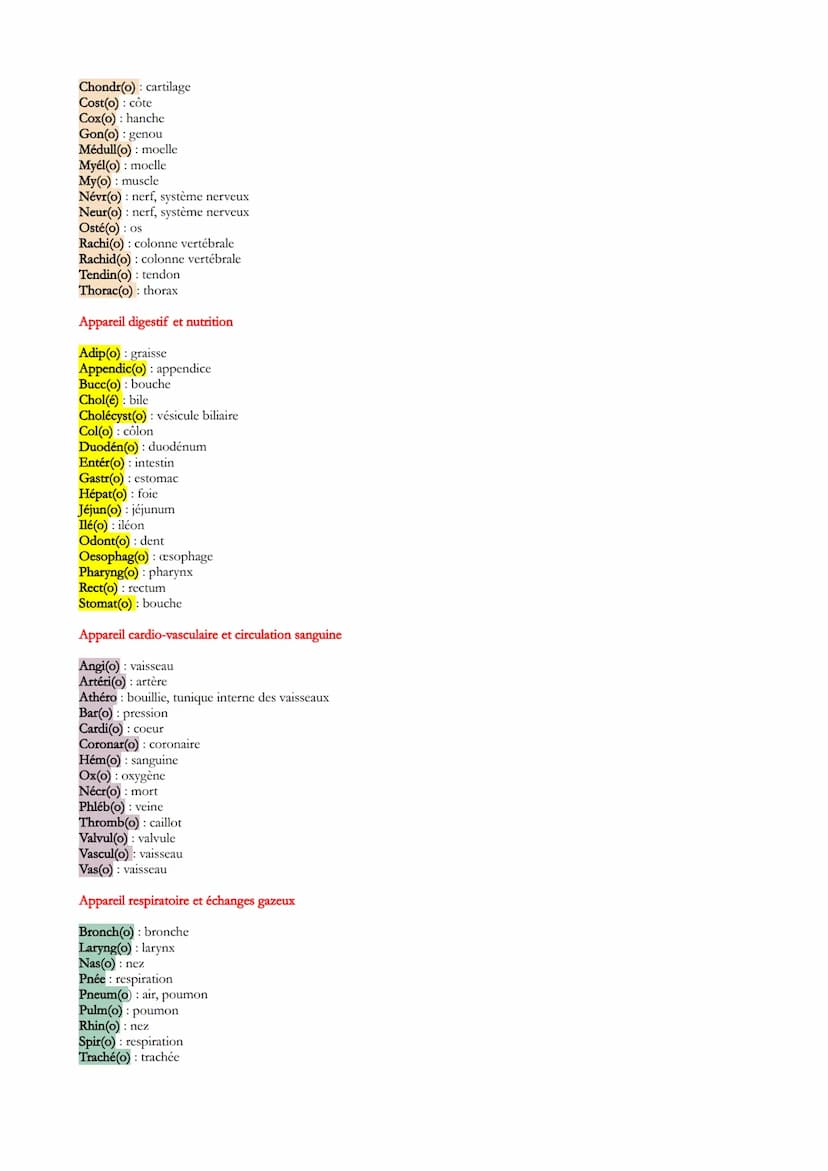 
<p>Les préfixes</p>
<p>A-, An- signifie absence ou perte<br />
Anti- veut dire opposé à, contre<br />
Brady- indique la lenteur<br />
Dys- 