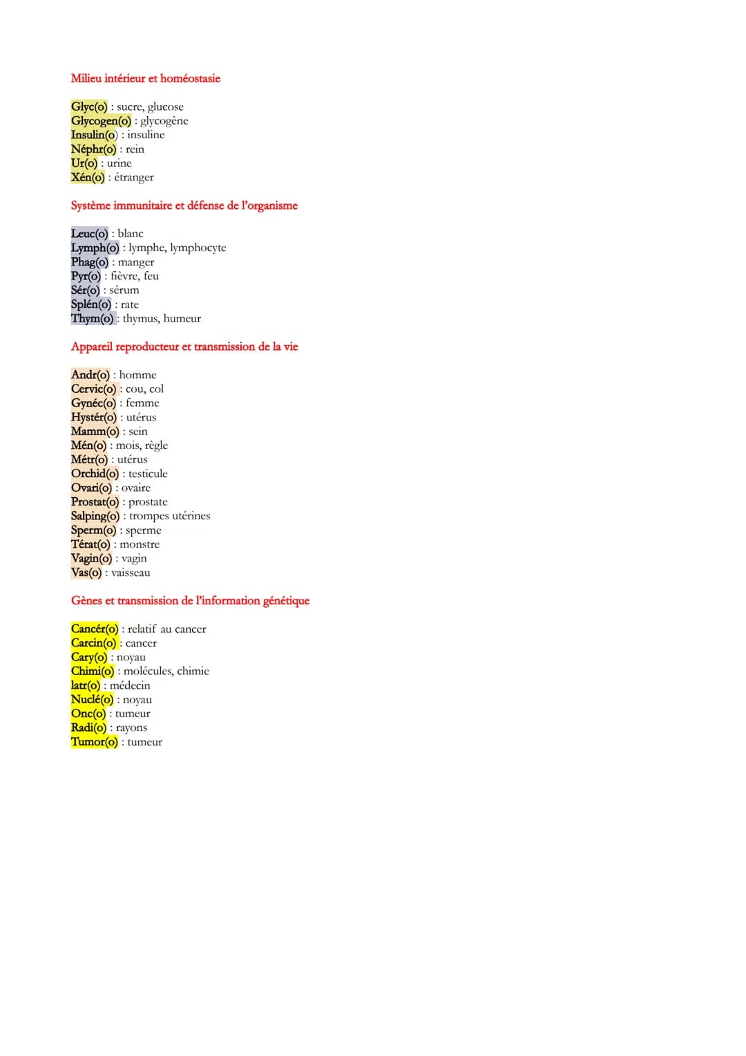 
<p>Les préfixes</p>
<p>A-, An- signifie absence ou perte<br />
Anti- veut dire opposé à, contre<br />
Brady- indique la lenteur<br />
Dys- 