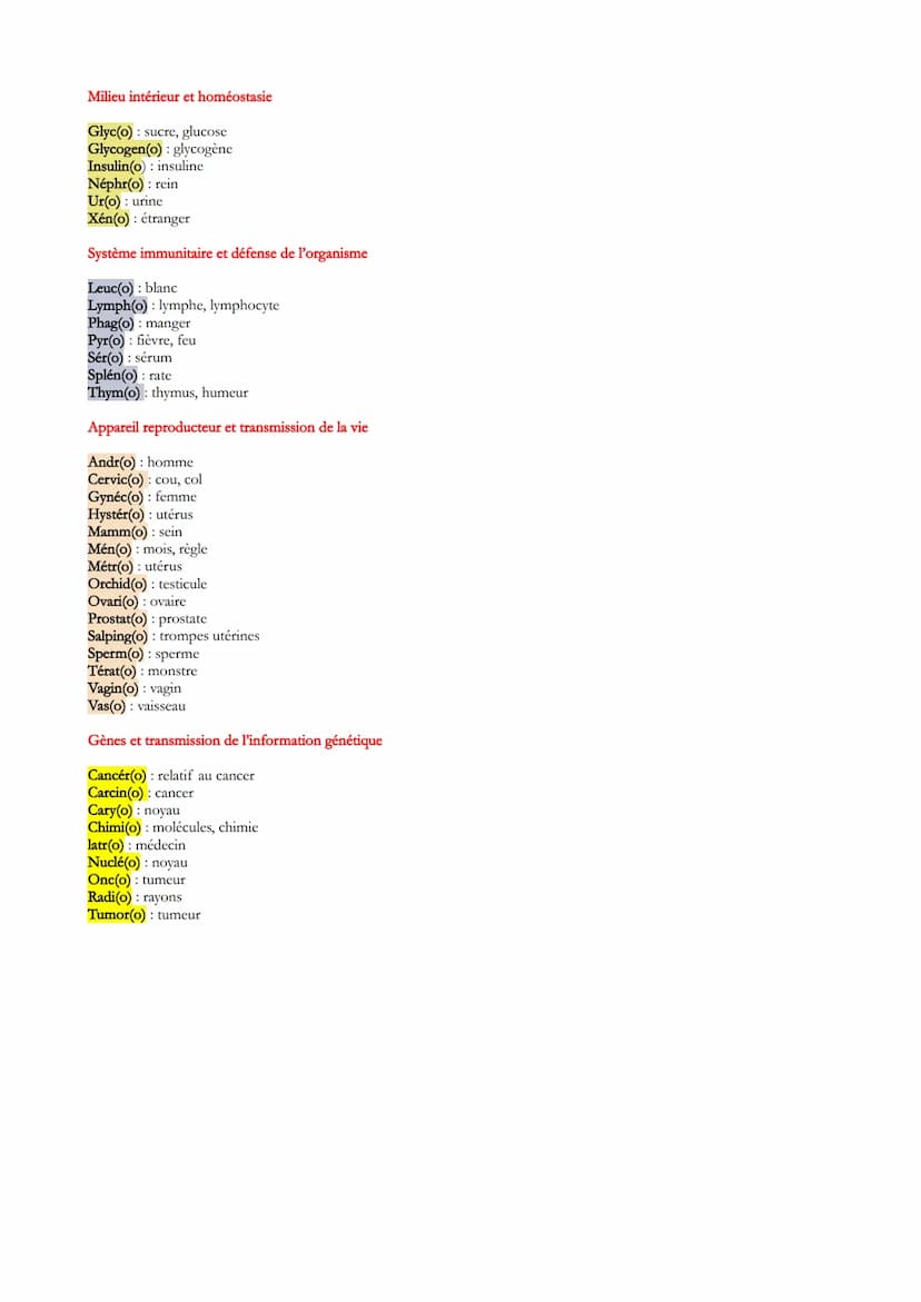 
<p>Les préfixes</p>
<p>A-, An- signifie absence ou perte<br />
Anti- veut dire opposé à, contre<br />
Brady- indique la lenteur<br />
Dys- 
