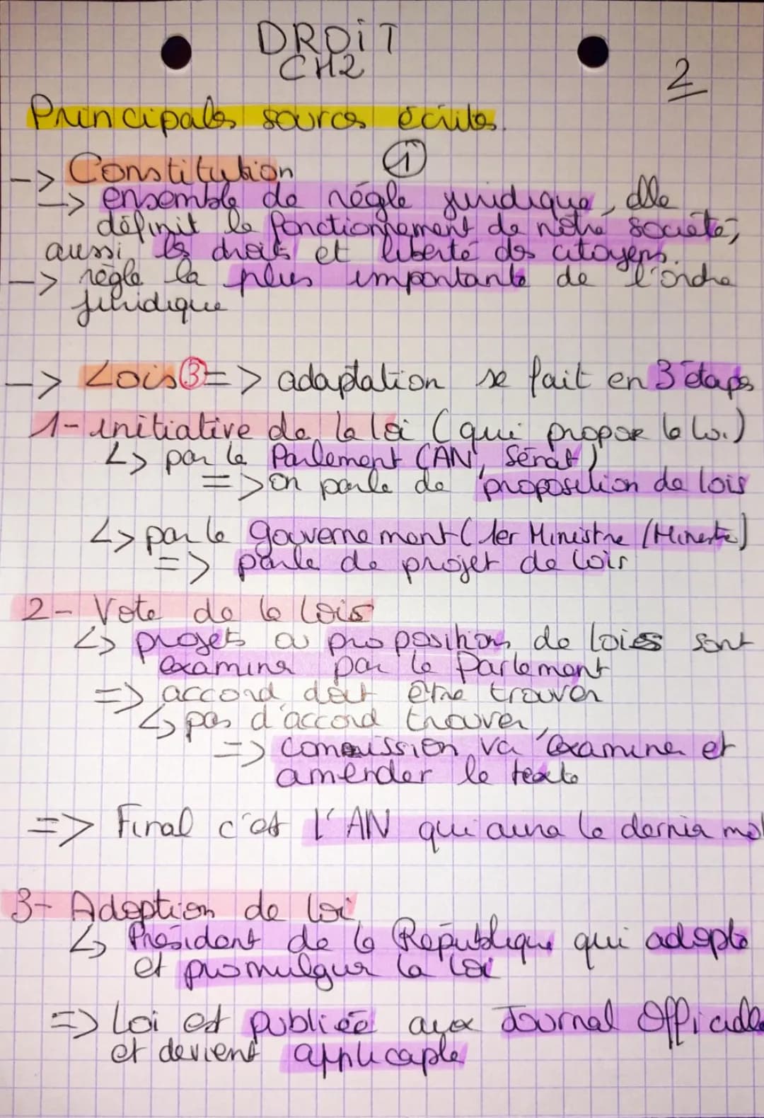 La hiérarchie des normes en droit français: Sources du droit et Primauté