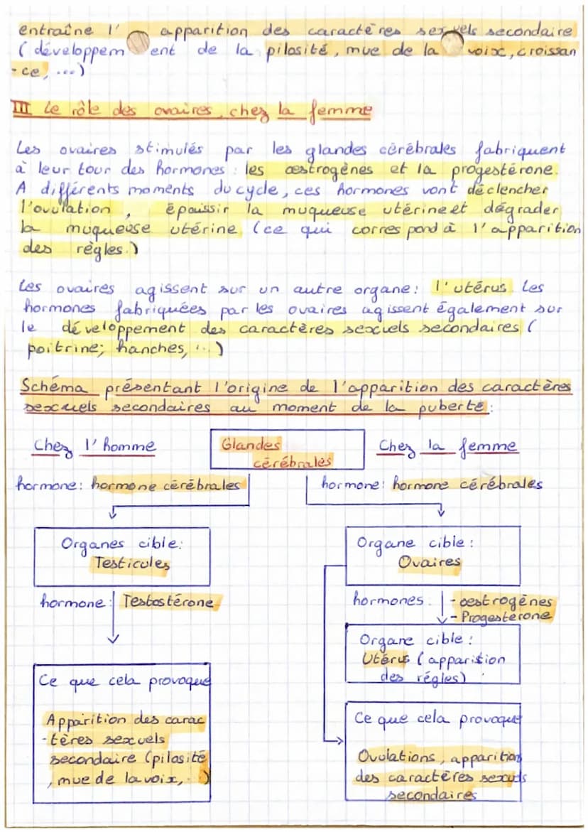 SLT=
Chapitre 4: Communication hormonale et controaption
Introduction
ement
de
Au moment de la puberté, des caractères aparaissent (
dévelop