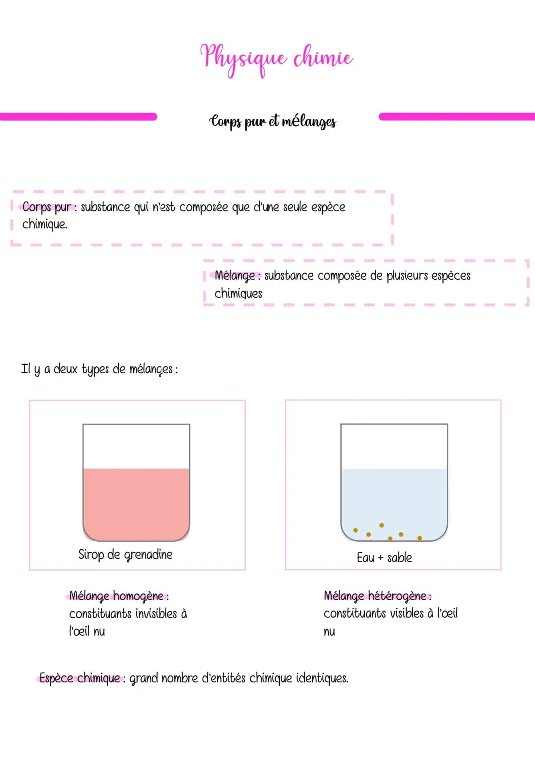 Mélange et corps purs