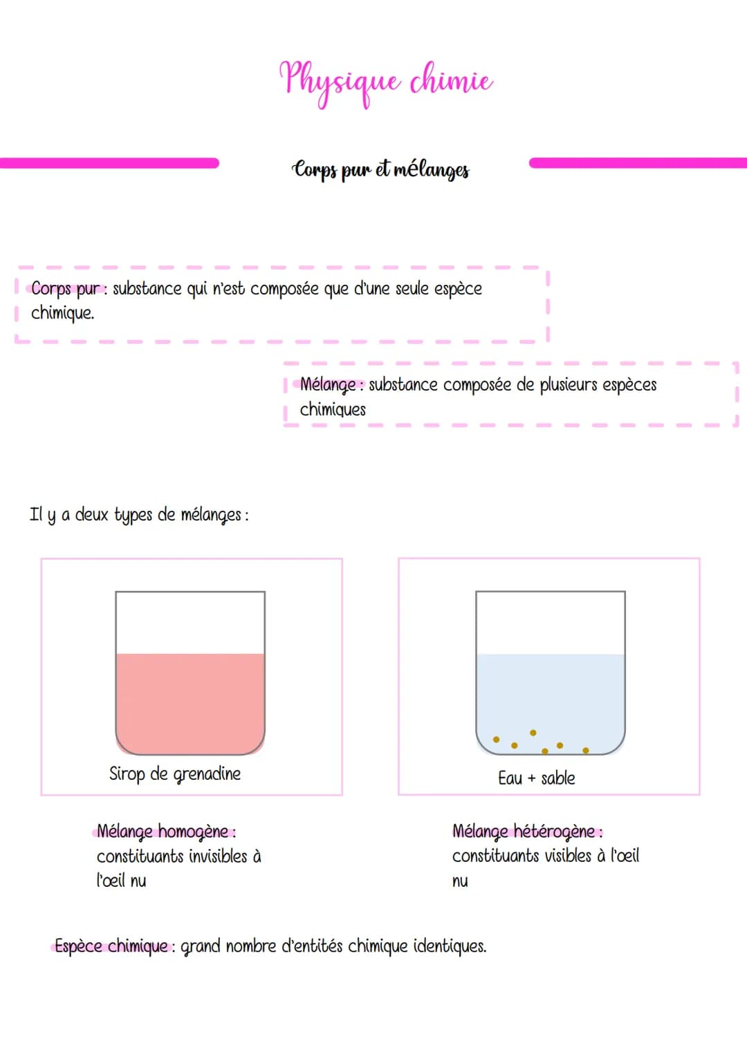 Il y a deux types de mélanges:
Corps pur: substance qui n'est composée que d'une seule espèce
chimique.
Sirop de grenadine
Physique chimie
M