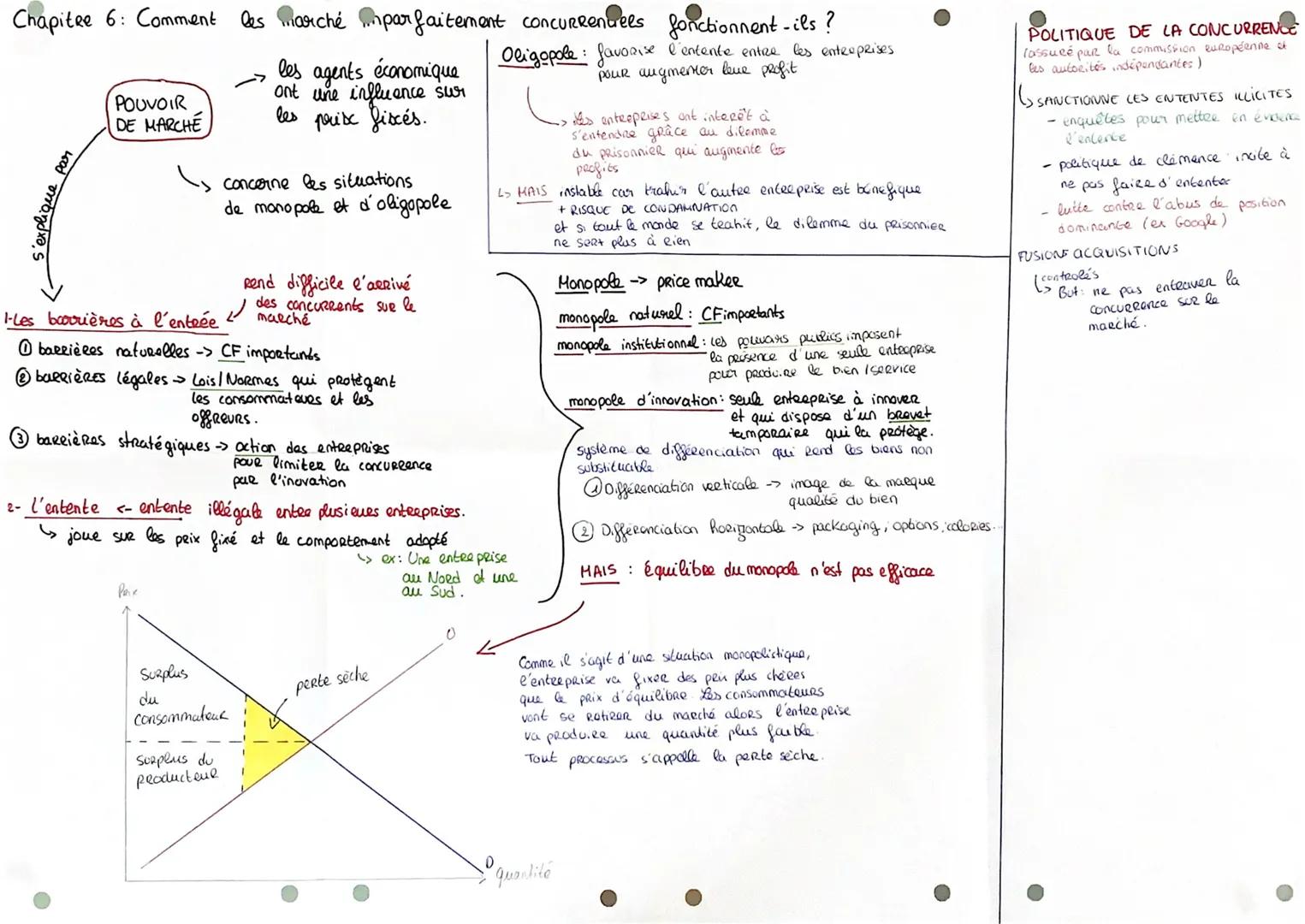 Chapitre 6: Comment les marché imparfaitement concurrencies fonctionnent-ils?

S'explique par

POUVOIR
DE MARCHE

les agents économique
ont 